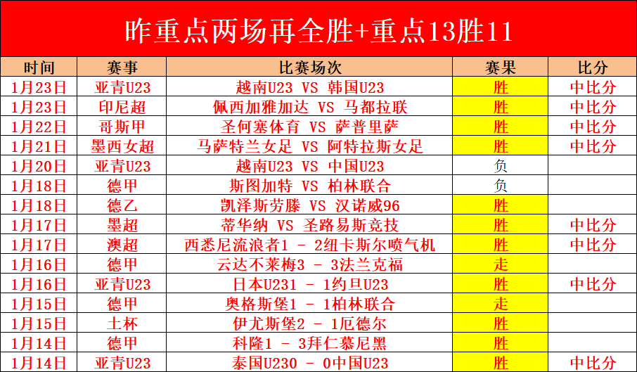 美联邦调查,局局长领带,显露利物浦,bwin体育平台,bwin体育官方网站,bwin体育登录入口,bwin体育app下载