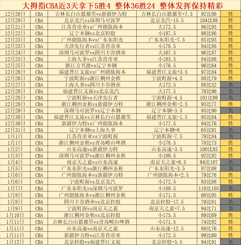 达拉斯独行,侠能否打破,黄蜂连胜神,bwin体育平台,bwin体育官方网站,bwin体育登录入口,bwin体育app下载