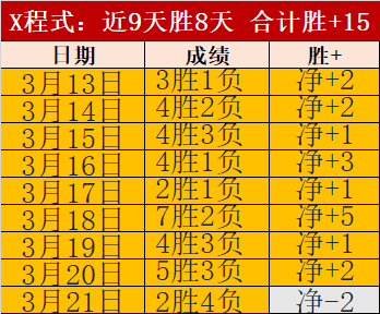 沈梦露十字,韧带受损,勒沃库森官,bwin体育平台,bwin体育官方网站,bwin体育登录入口,bwin体育app下载