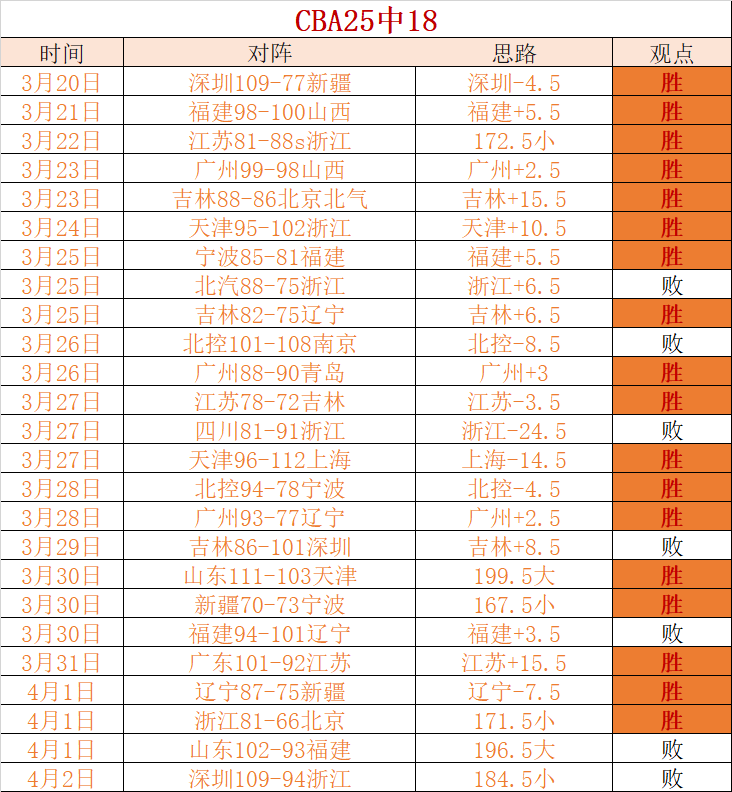 体育,资讯,bwin体育,bwin体育平台,bwin体育官方网站,bwin体育登录入口,bwin体育app下载