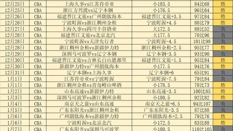 达拉斯独行侠能否打破黄蜂连胜神话？