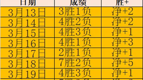 沈梦露十字韧带受损，勒沃库森官方宣布赛季报销